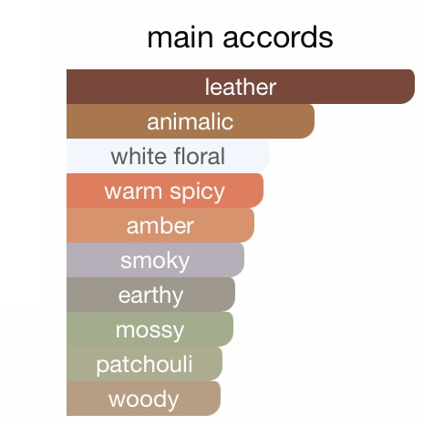 OMBRE' LEATHER